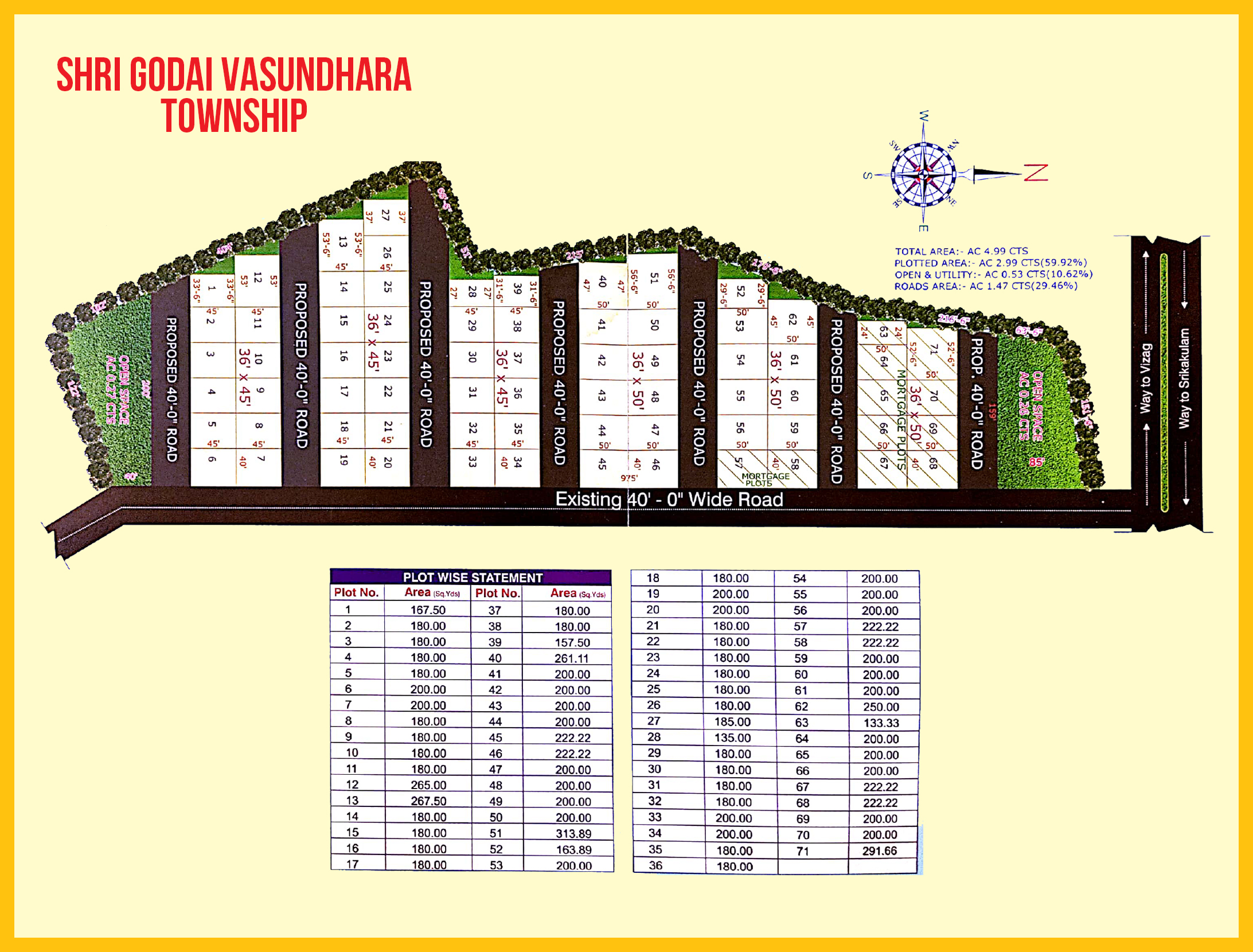 Shri Godai vasundhara Township
